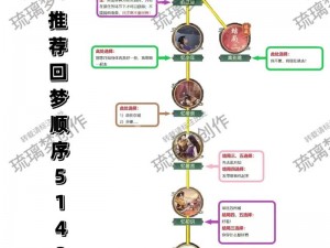 仙剑奇侠传4：班长跳图解全攻略详解