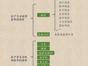 亚洲一线产区二线产区区别在哪里_亚洲一线产区和二线产区的区别是什么？