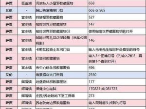 《无尽噩梦：诡医院的保险箱密码解析与攻略》