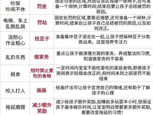 为什么-如何-怎样在一天内进行自罚且最痛？