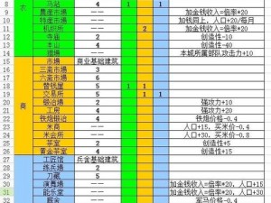 信长之野望14武将培养策略：深度解析武将成长路线与技能强化之道