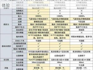 AVAGalil MAR测评报告：深度解析性能功能与应用体验