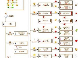 Minecraft中灵魂沙的合成指南：步骤解析与制作技巧