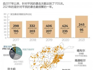 战火纷飞下的阿富汗：历史与现状分析菜单