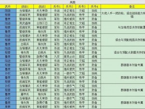 三国志战略版阵容强度解析：洞悉搭配秘密，一眼识别战斗力层次