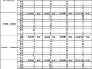 关于《热血传奇手机版》骨玉权杖的获取攻略与全面属性介绍