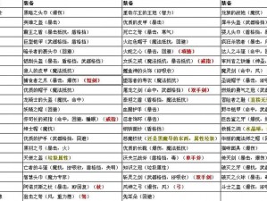 《艾诺迪亚4全人物修改指南》