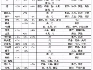 魔兽世界5.0猎人PVE宠物选择与优化策略分析：深入剖析猎人宠物系统与其最佳选择实践