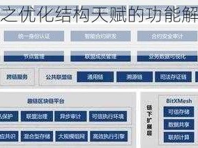 无尽空间之优化结构天赋的功能解析与实战应用详解