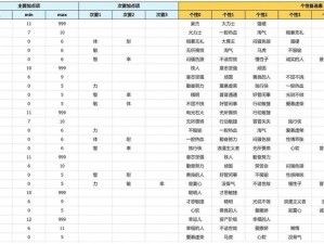 勇者斗恶龙英雄艾尔撒泽攻略：策略与技巧全解析