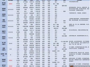 三国志幻想大陆河岳凝晖阵容搭配指南：探索最佳阵容组合与策略详解