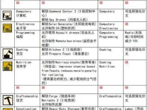 腐烂国度技能组合深度解析：我的实战心得与体验