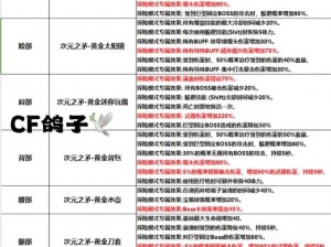 CF黄金助阵大礼包揭秘 补发礼包在线领取攻略与领取地址全解析