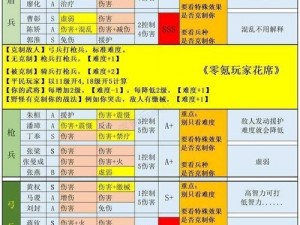 三国帮伪装战术攻略揭秘：伪装策略运用与实战技巧解析