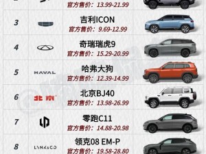 为什么要选一级 SUV？好看的国产有哪些？