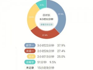 夜里禁用 APP 软件大全，助你合理规划手机使用时间