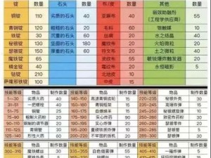 魔兽世界MOP快速冲级攻略：揭秘高效升级方法与技巧全解析