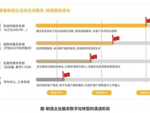 国内永久免费 CRM 系统突然翻红，高效助力企业数字化转型