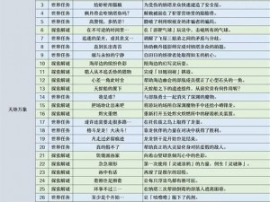 《原神》穷途望归路任务完成方法详解：探索之旅的最终归宿