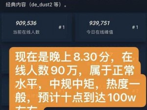 暴躁老姐的 CSGO 心得分享：如何仅花一百块就能注册？