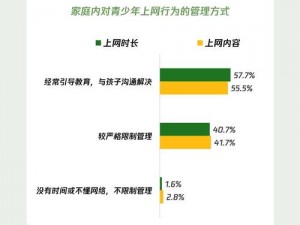 14岁学生迈开腿让打扑克网站-如何引导 14 岁学生正确使用互联网？