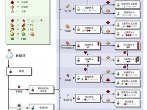 关于我的世界BUD陷阱制造全攻略：深入解析与实用技巧