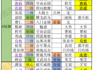 三国志战略版魏国核心武将策略掌控与征战疆场的研究攻略解析