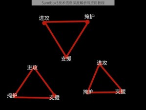 Sandbox3战术信息深度解析与应用教程