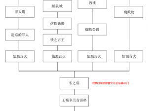 黑暗之魂2全Boss位置攻略及掉落物品一览表