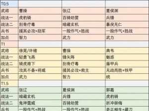 三国志幻想大陆潘长江策略详解及顶级配队推荐：实战指南