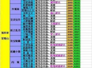 全民共战怪兽：白蛇传副本伙伴大揭秘——探寻副本掉落角传奇之旅