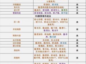 三国志12中战法持续时间的深度解析与实战研究