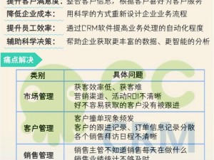 成免费的 CRM 系统有哪些推荐？为何需要免费的 CRM 系统？怎样找到适合的免费 CRM 系统？