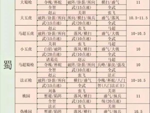 三国志战略版：虎卫军核心阵容搭配与实战策略详解：征战之路的无畏先锋