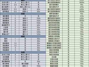 塞尔达料理配方实战手册：烹饪大师必备的实用指南