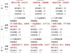 《热血江湖》弓箭手新手入门宝典：从基础技能到进阶攻略的全面指南