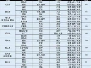 三国志战略版阵营排列攻略：最佳搭配与战术布局揭秘