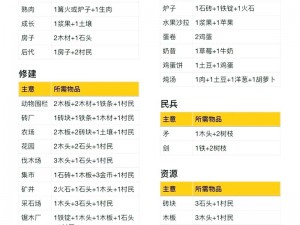 荒岛求生必备技能：火堆的合成方法与生存指南