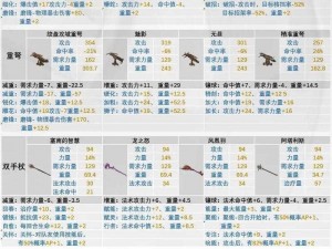 《梦想帝王》君主装备全方位解读：武器防具与饰品之威能解析