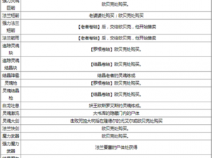 黑暗之魂2全NPC召唤列表详解：可召唤角色一览与攻略指南