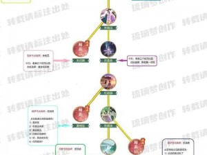 仙剑奇侠传三仙术攻略大全：掌握仙术技能，探索奇幻仙侠世界