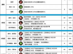 DNF第三季改版全面解析：技能系统深度详解与实战体验报告