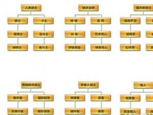 新天堂2职业指南：深度解析推荐职业及技能特点