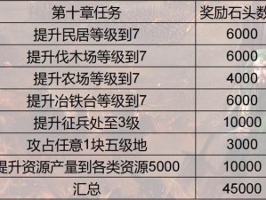 三国志战略版石料获取攻略：探究高效获取石料的方法与技巧