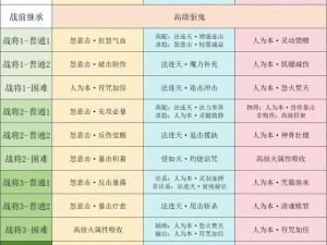 九阴真经九星连环极致攻略：揭秘连环称号图文的完美刷法技巧