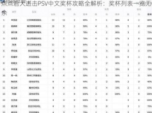 点点君大进击PSV中文奖杯攻略全解析：奖杯列表一览无余