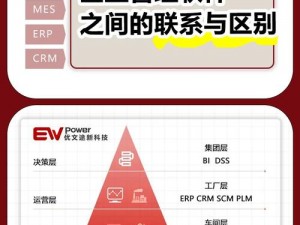 为什么成免费 crm 要特色配备中文字幕？如何解决语言不通的问题？怎样提升 crm 使用体验？