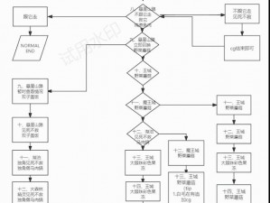 《死亡空间2》第七章新手图文详解教程：实战操作与策略技巧全解析