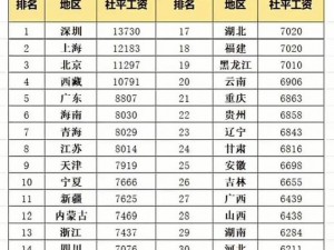 2011年各地区平均工资排名：可信度如何？深入解析地区工资差异