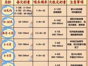 日积月累，坊间秘法揭秘：如何轻松实现奶量过万